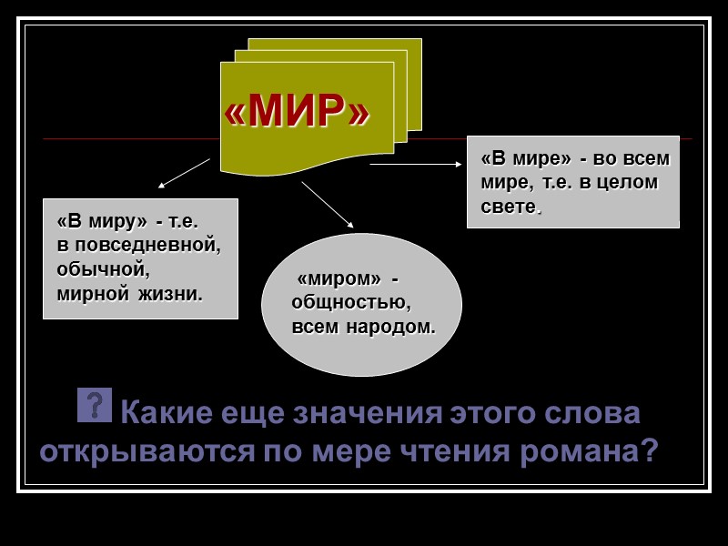 «МИР»   «В миру» - т.е. в повседневной, обычной, мирной жизни.  «В
